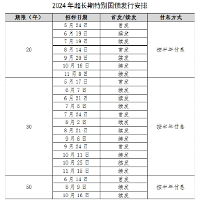 超长期特别国债，发行安排来了→