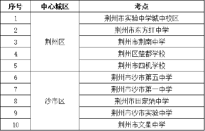 荆州交警呼吁：这3天请这样做→ 