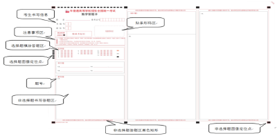 事关高考！省教育考试院最新提醒