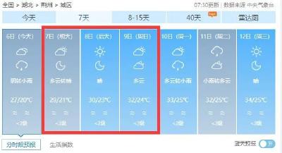 “每逢高考就下雨”？荆州最新气象预报→