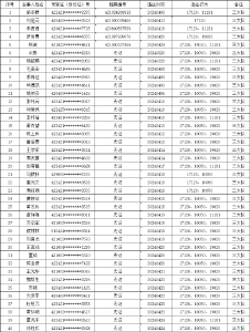 荆州交警最新公告！涉及逾期未接受处理……