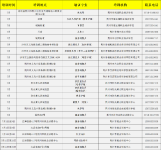 就业创业服务荆州行|7月份补贴性就业培训计划来了