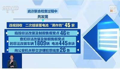 捣毁窝点46处！多部门联合整治电动自行车非法改装