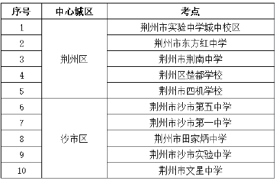 “中考时间”来啦！交警发布出行提醒