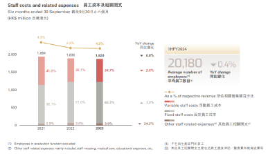 工厂被传停工停产，周大福回应！