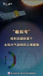 我国首颗探日卫星，又有新发现！