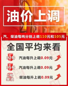 赶紧买！今晚油价上调