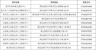 荆州市启动2024届离校未就业高校毕业生等青年就业服务攻坚行动