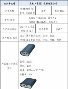 立即停用，紧急召回！这个东西你可能也在用→