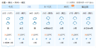 39°C！高温橙色预警！荆州接下来天气……