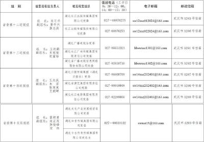 省委巡视组已进驻！联系方式公布