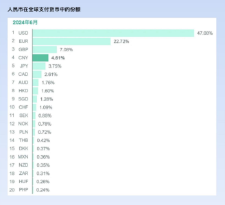 人民币，有大消息！