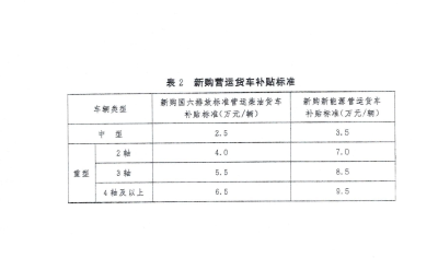 @荆州货车车主，您有一份补贴待申报！