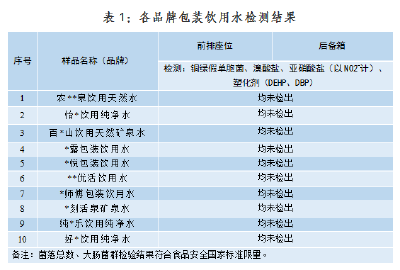 车内暴晒过的瓶装水还能喝吗？实测结果来了