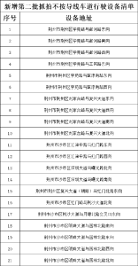 城区新增21处不按导向车道行驶抓拍！