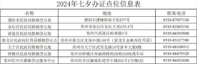 多地明确：下周六婚姻登记处上班