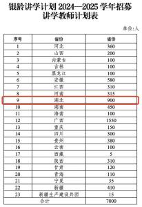 湖北今年将招募900名退休教师！