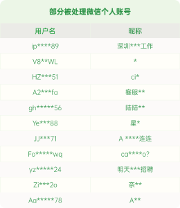 重要公告！这些朋友圈不能发