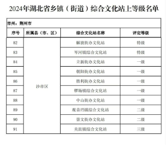 沙市区10个文化站均上榜省级乡镇（街道）综合文化站名单