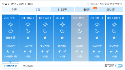 一个月590例，有人体温42℃！湖北疾控提示！