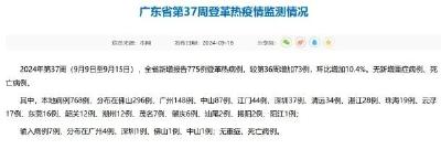 新增775例，已进入流行季！一地疾控提醒