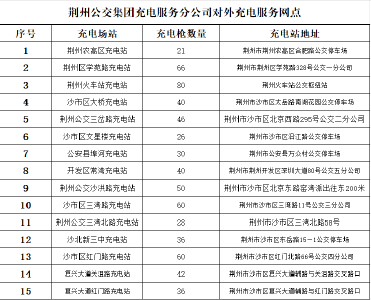 上新啦！荆州公交集团又新增一处充电场站