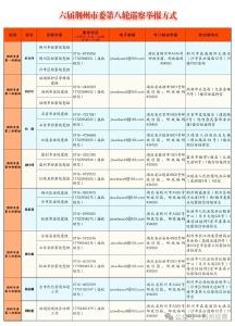 六届市委第八轮巡察启动