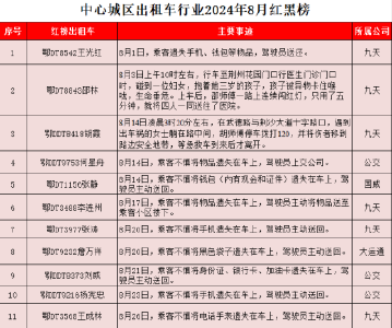 荆州市中心城区出租车行业8月红黑榜发布！