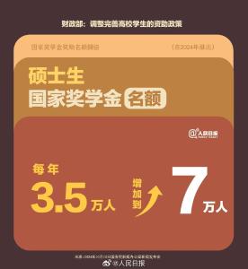 最高奖励1万元！大学生看过来！