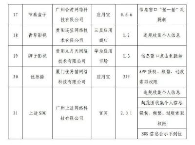 最新通报！赶紧卸载！