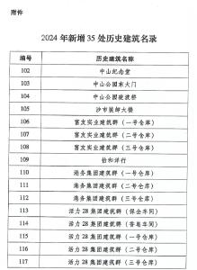 保护修缮！荆州市人民政府发布通知