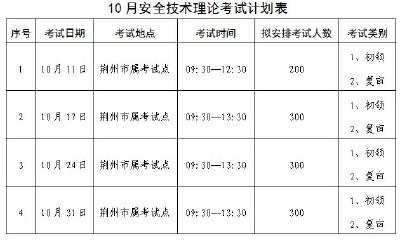 速看！2024年10月荆州市安全生产“三项岗位人员”考试计划新鲜出炉