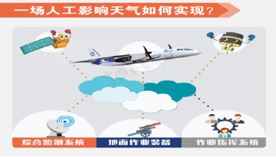 荆州发布公告！事关人工增雨！