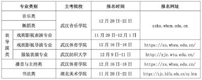 湖北省教育考试院发布最新通知！