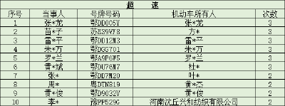 超速、闯红灯！荆州“三超一闯”违法前十曝光！