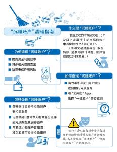 忘了开过的银行卡、存过的钱？来“一键查卡” 