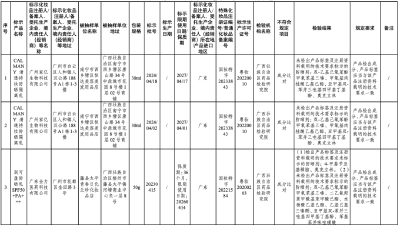 这些化妆品批次立即停售！赶紧自查→ 