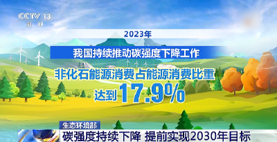 多指标实现2030年目标！我国碳强度持续下降