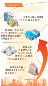 12.8%！荆州工业，全省第二！