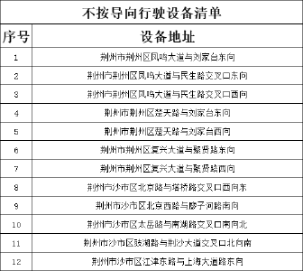 荆州车主注意！这12个抓拍点位即将启用