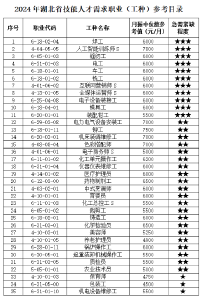 严重缺人！月薪7800元！新手也能上