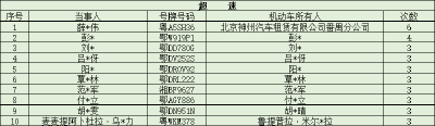 荆州交警曝光！这些人排名前十