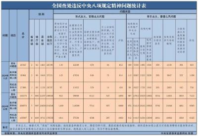 中央纪委国家监委公开通报