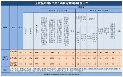 处分5961人！湖北省纪委监委通报