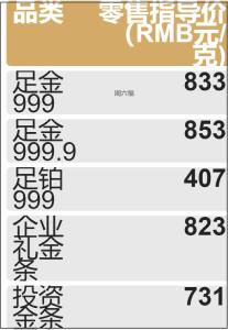 大涨，突破830元/克！春节前多家银行卖断货