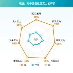 首次！中国国际形象全球调查报告发布 