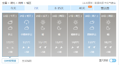 即将反转！降温＋雨来袭！