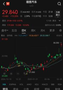 深夜，大跳水！