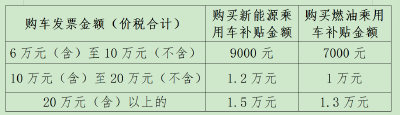 汽车以旧换新，湖北最新通知 