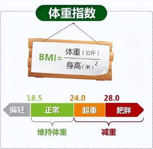 节后减肥误区大揭秘 专家教你正确“甩肉”